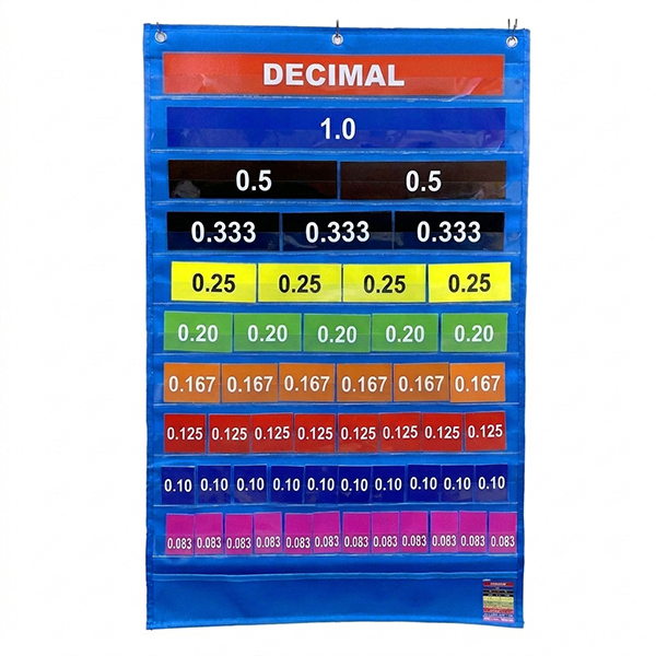 Wall Manipulative Big Decimal Tiles Wall Manipulativ
