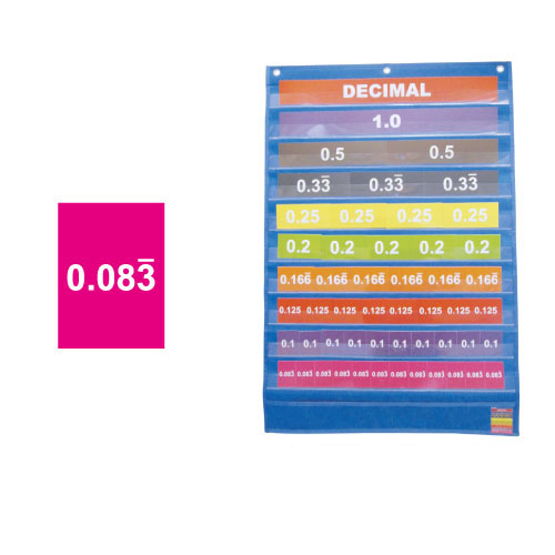 Teacher Decimal Pocket Chart 53 Pcs Set