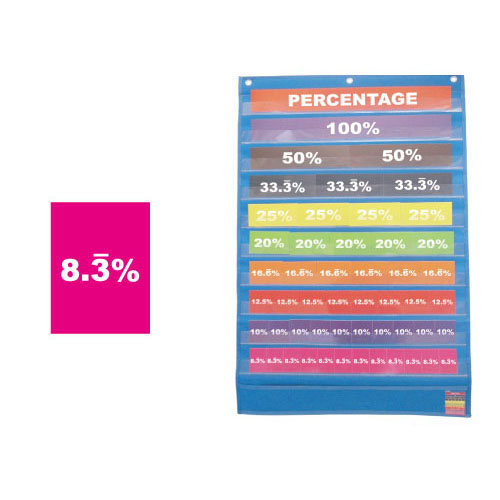Teacher Percentage Pocket Chart Set