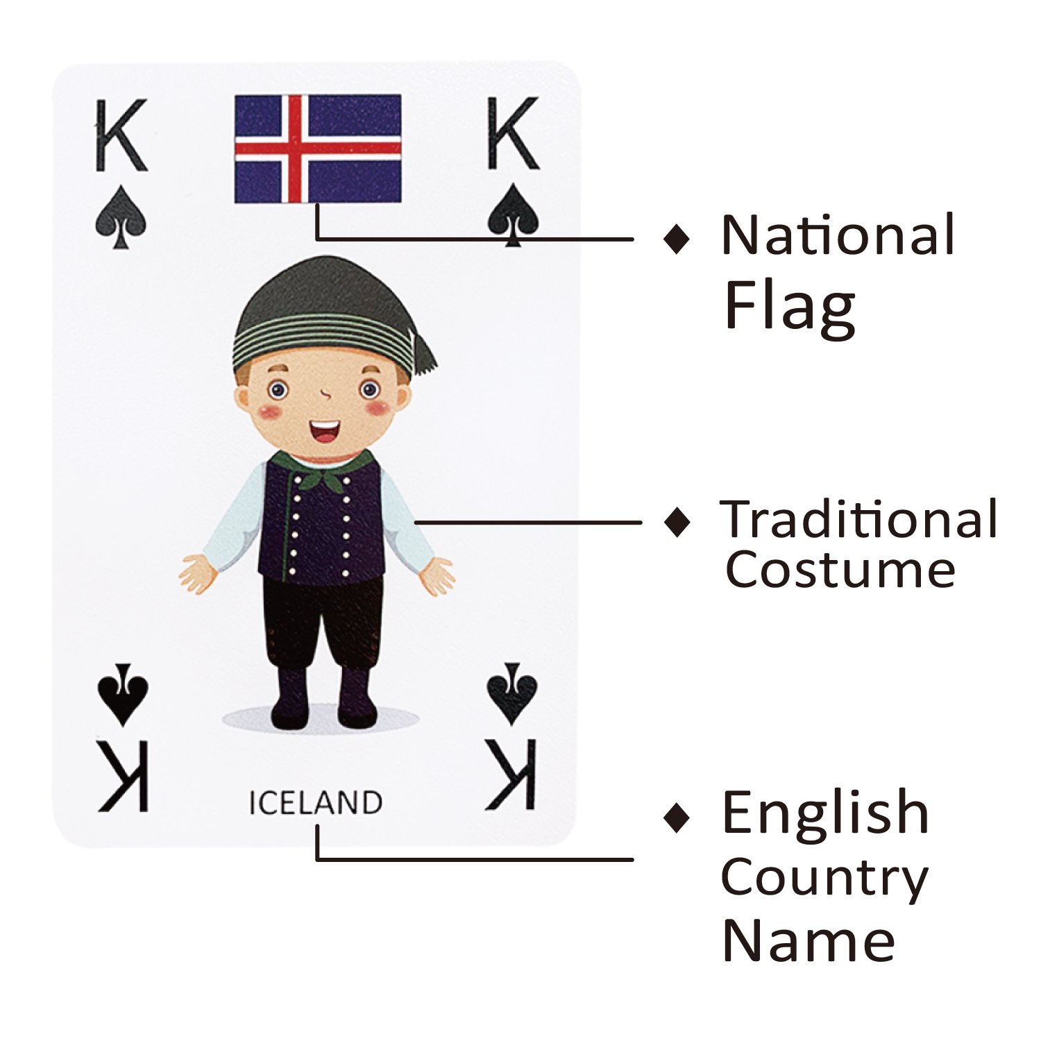 54PCS Europe Culture Education Cards - Dancing Back