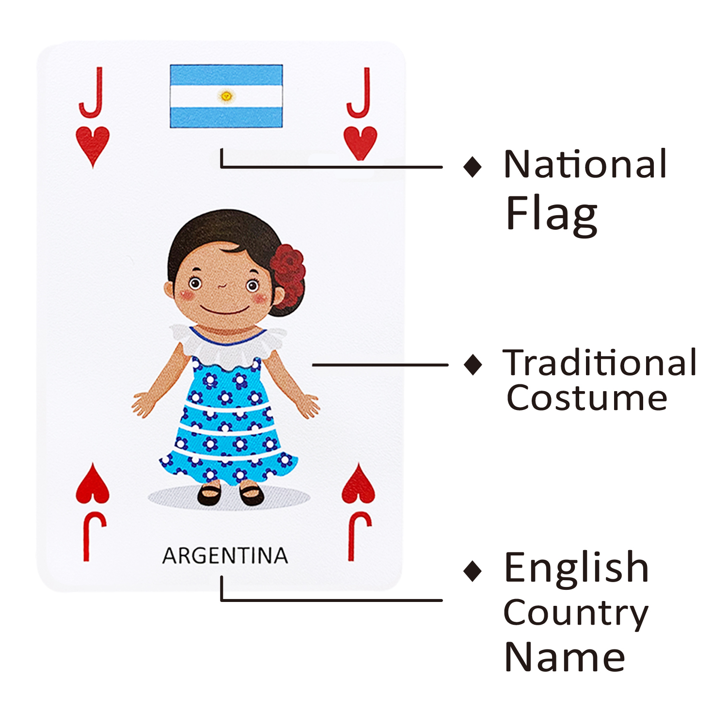 54PCS America Culture Education Cards - North & Central America Back